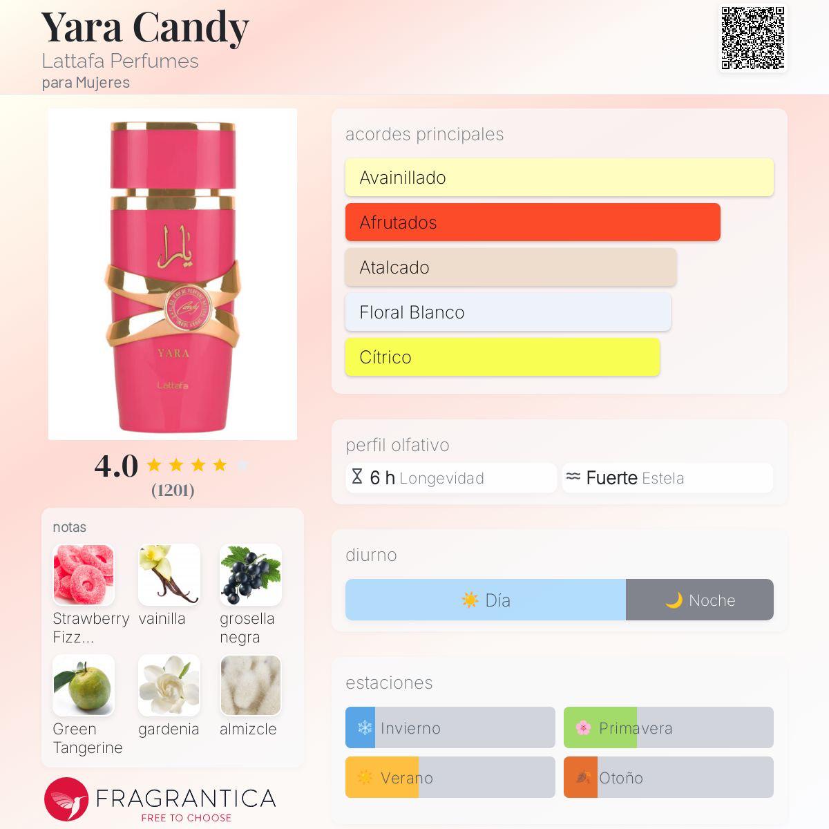 Yara Candy
